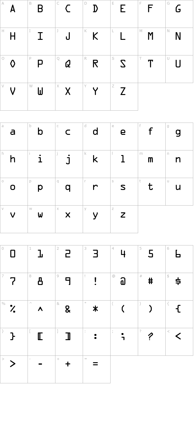 Microscan A character map