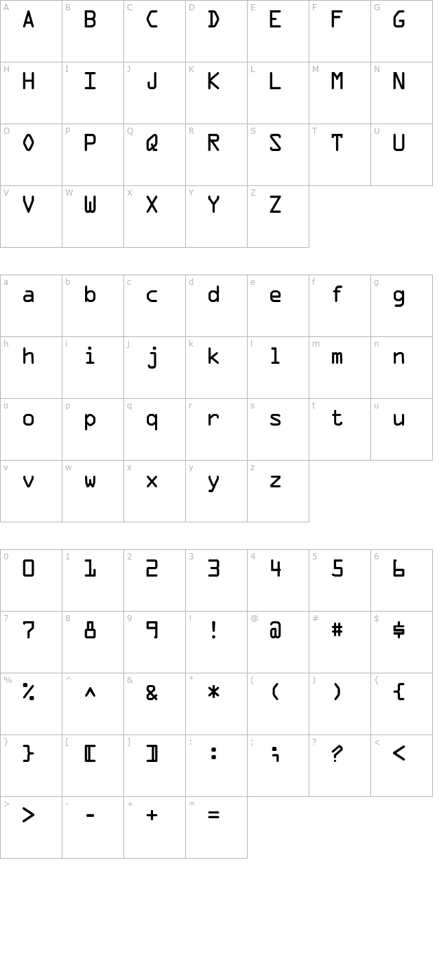 microscana character map