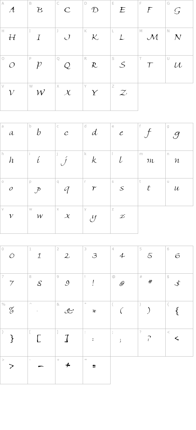 Mikado character map