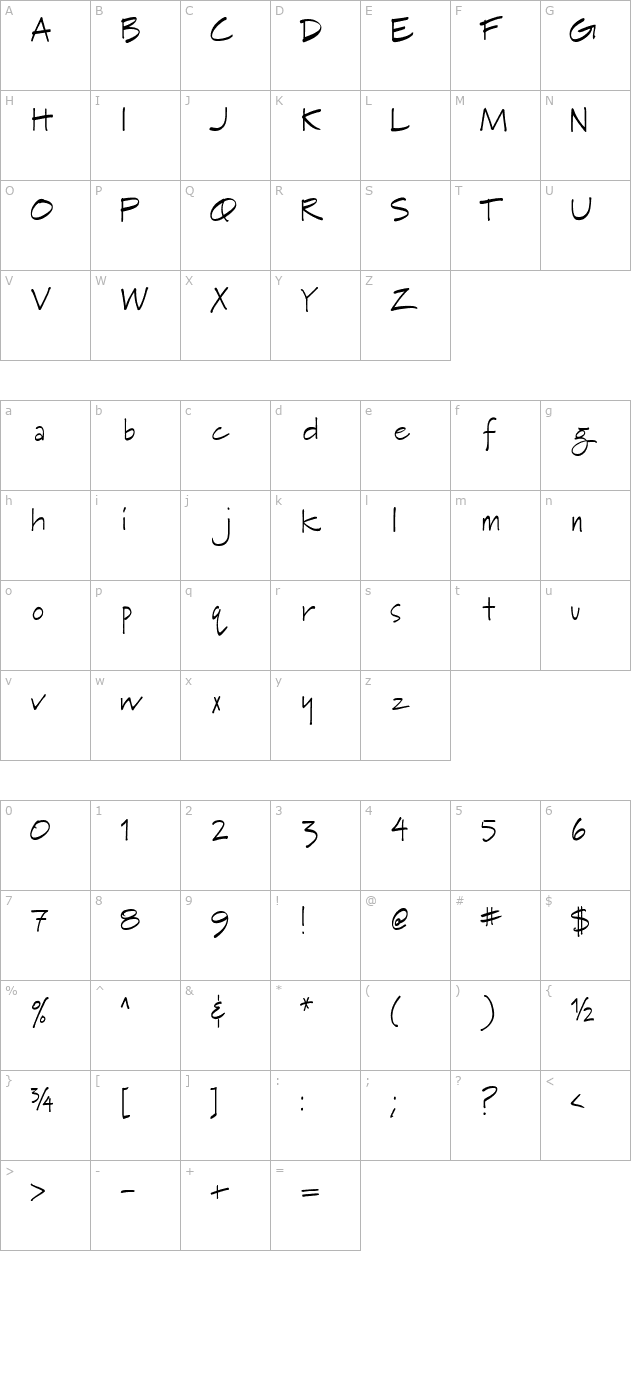 Mike character map