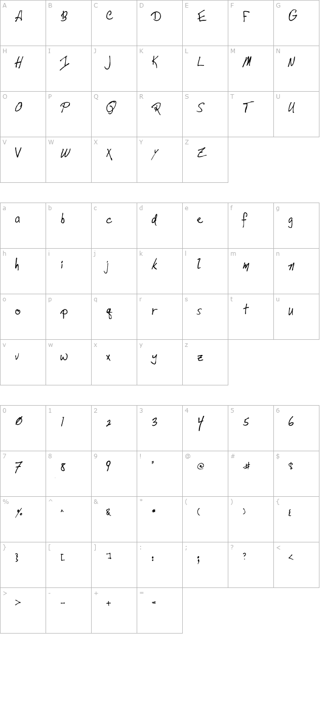 mike3 character map