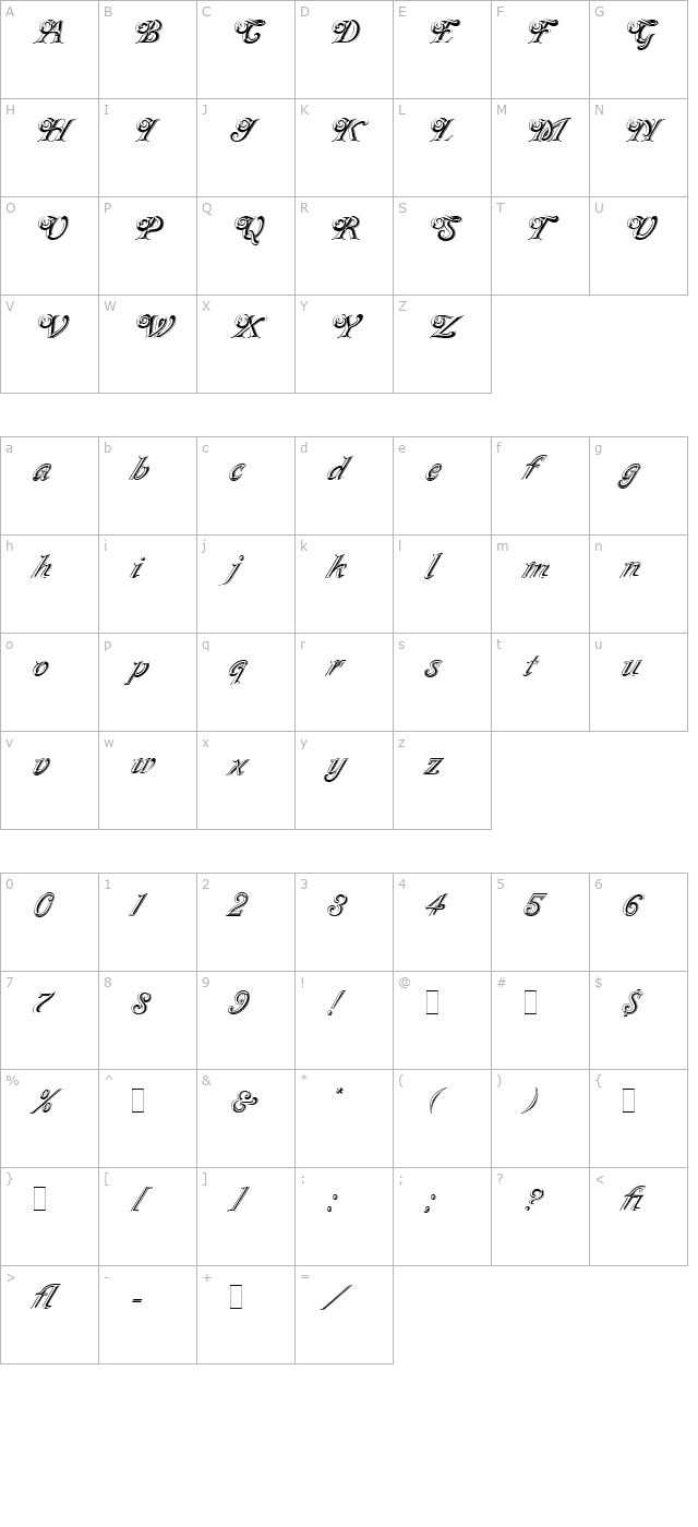 Milano LET character map