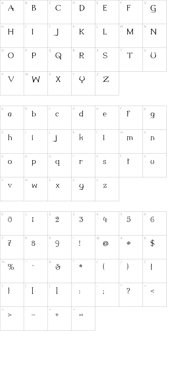 MilleniGem character map