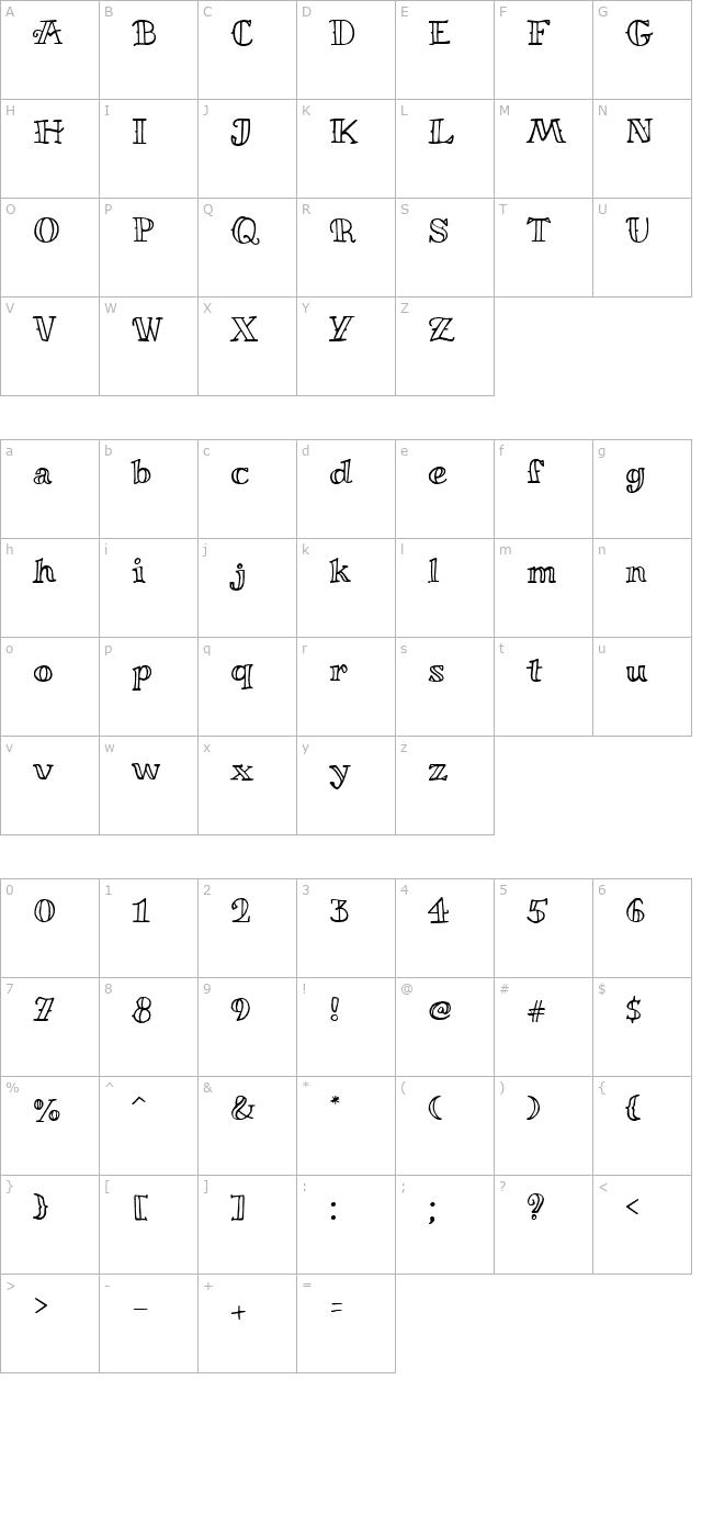 Miltonian character map