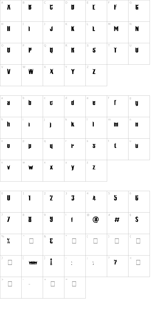 Minangkabau character map