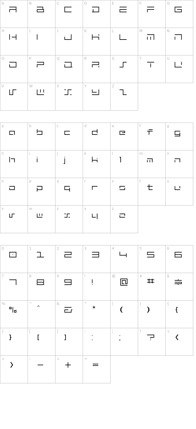 minimalhard character map