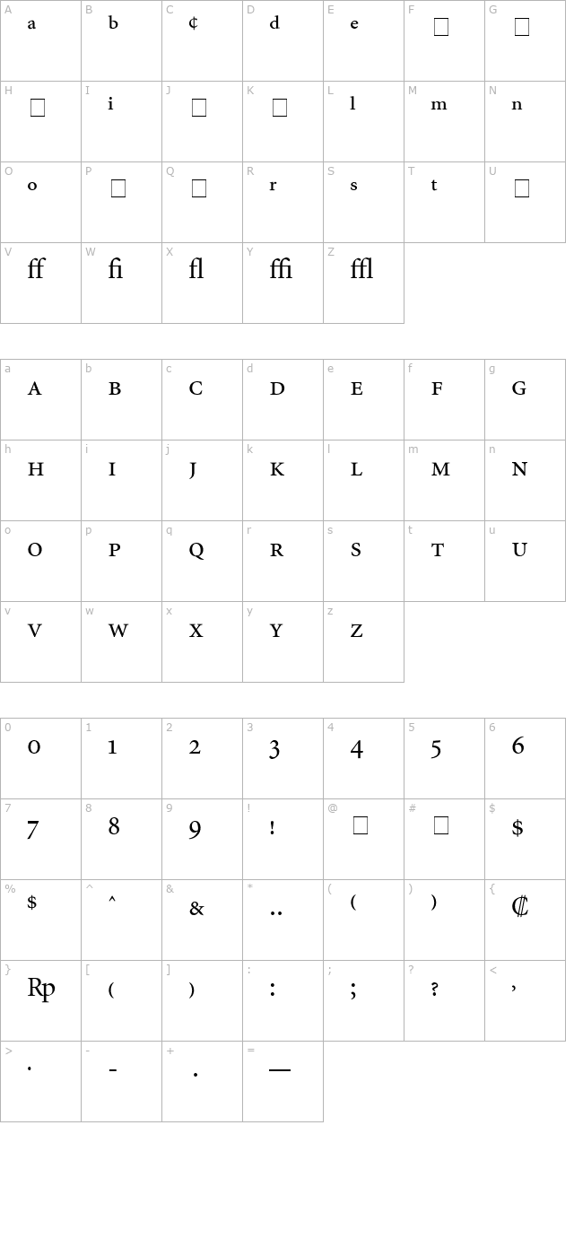 Minion Pro character map