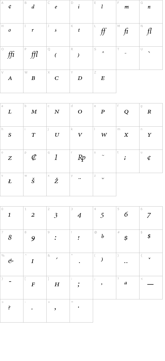 MinionExp-Italic character map