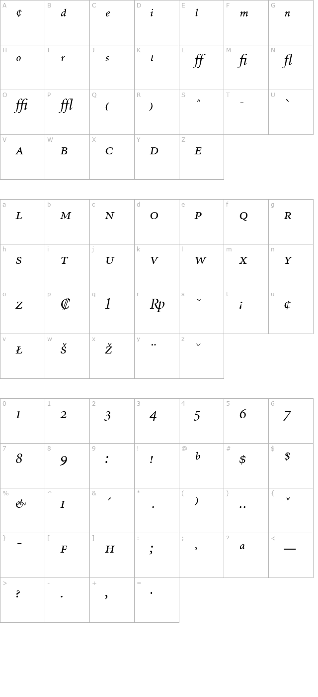 minionexp-italic character map