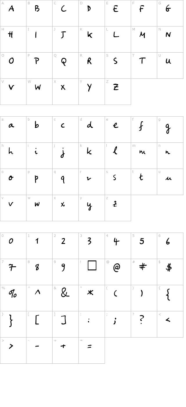 Miranda character map