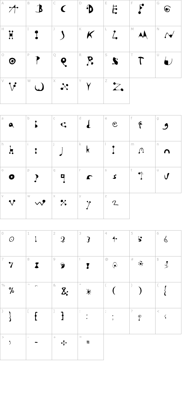 Miro character map