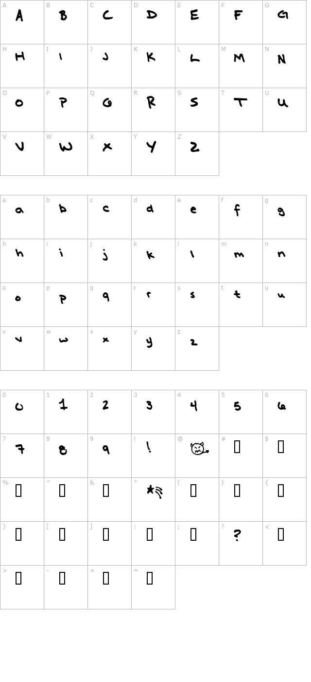 Miss Katie character map