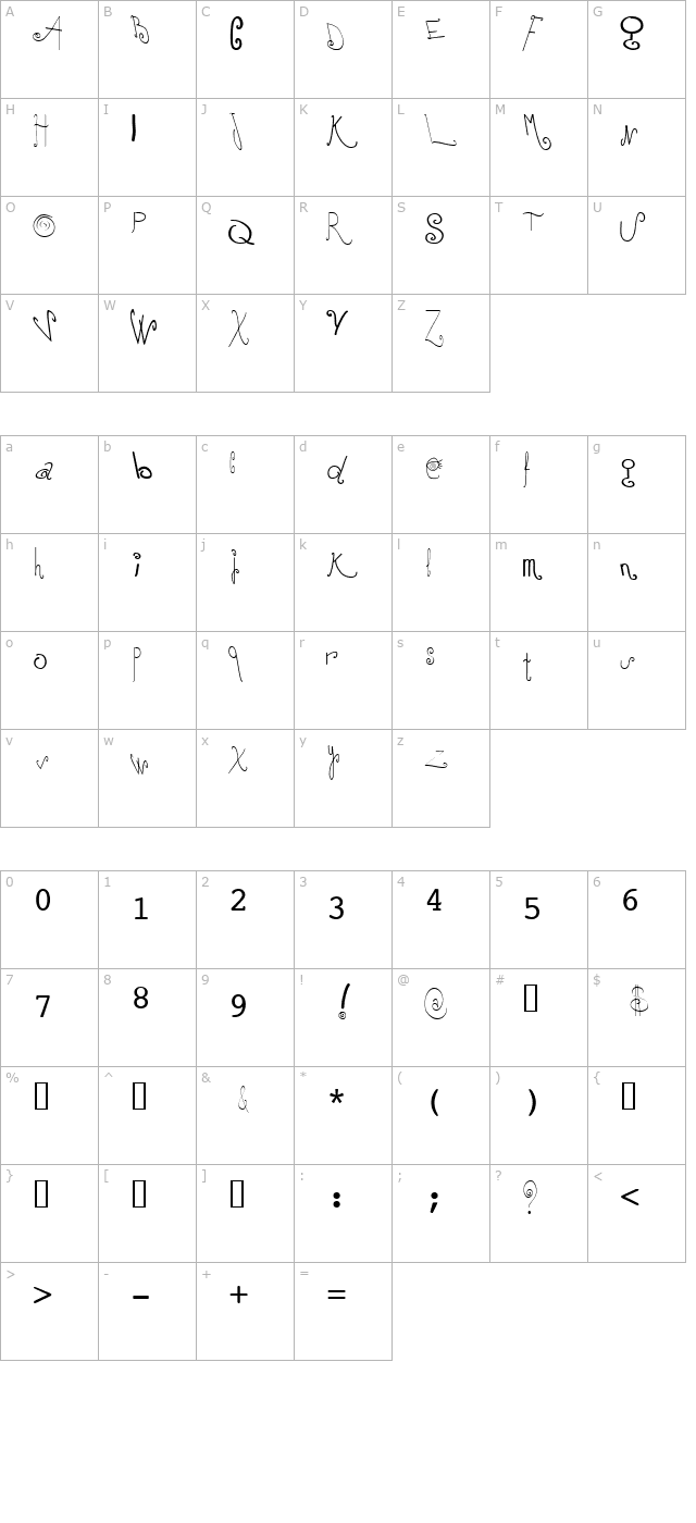 Mochi character map