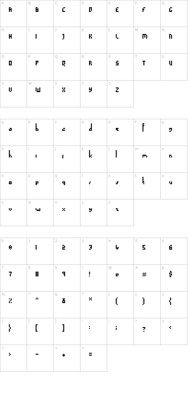 mode character map