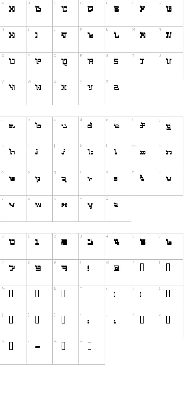 mohammed character map