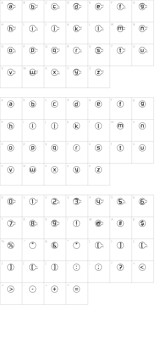 Molecular character map