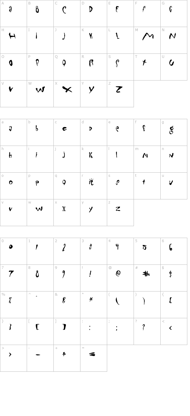 Mondo-Loose character map