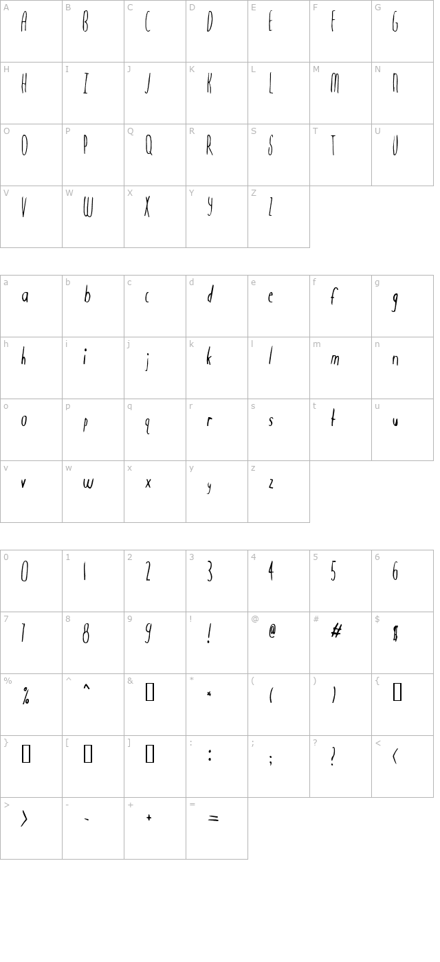 Mondo character map