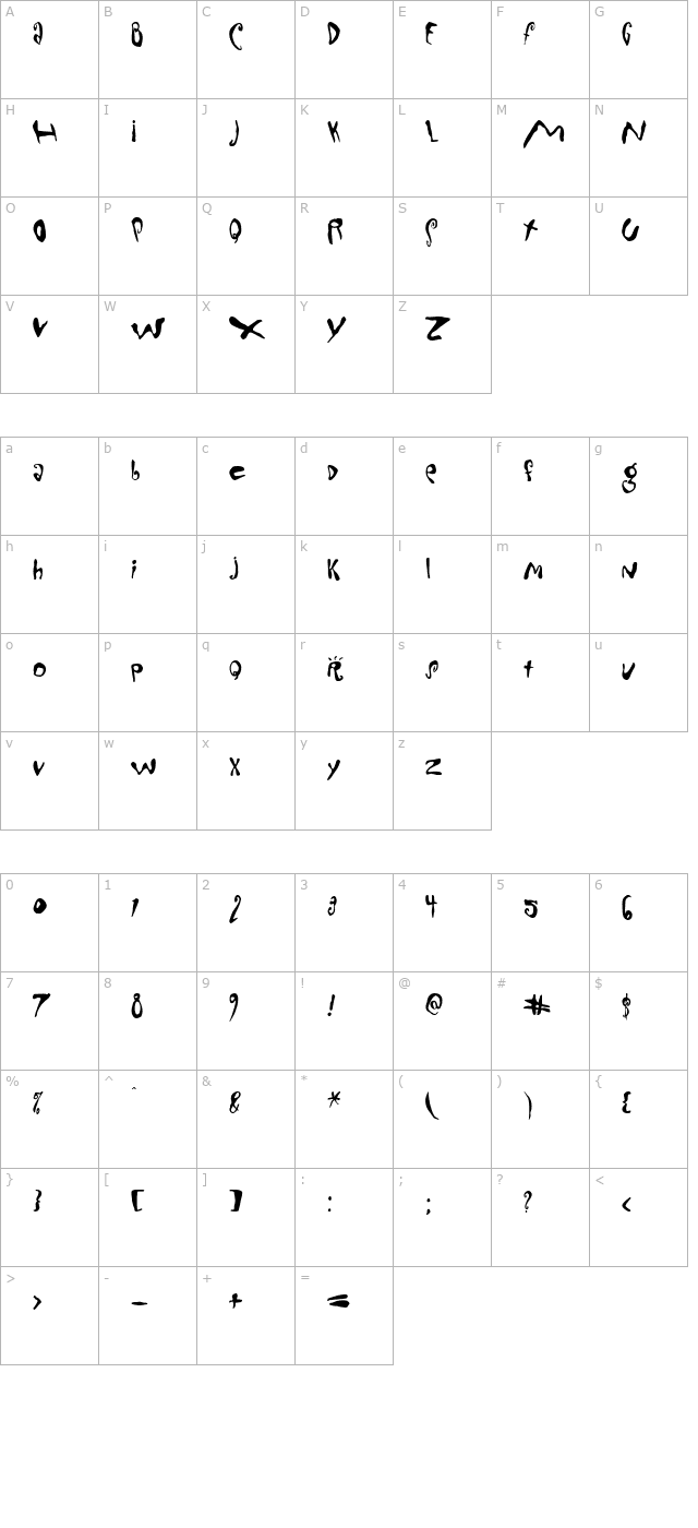 mondoloose character map