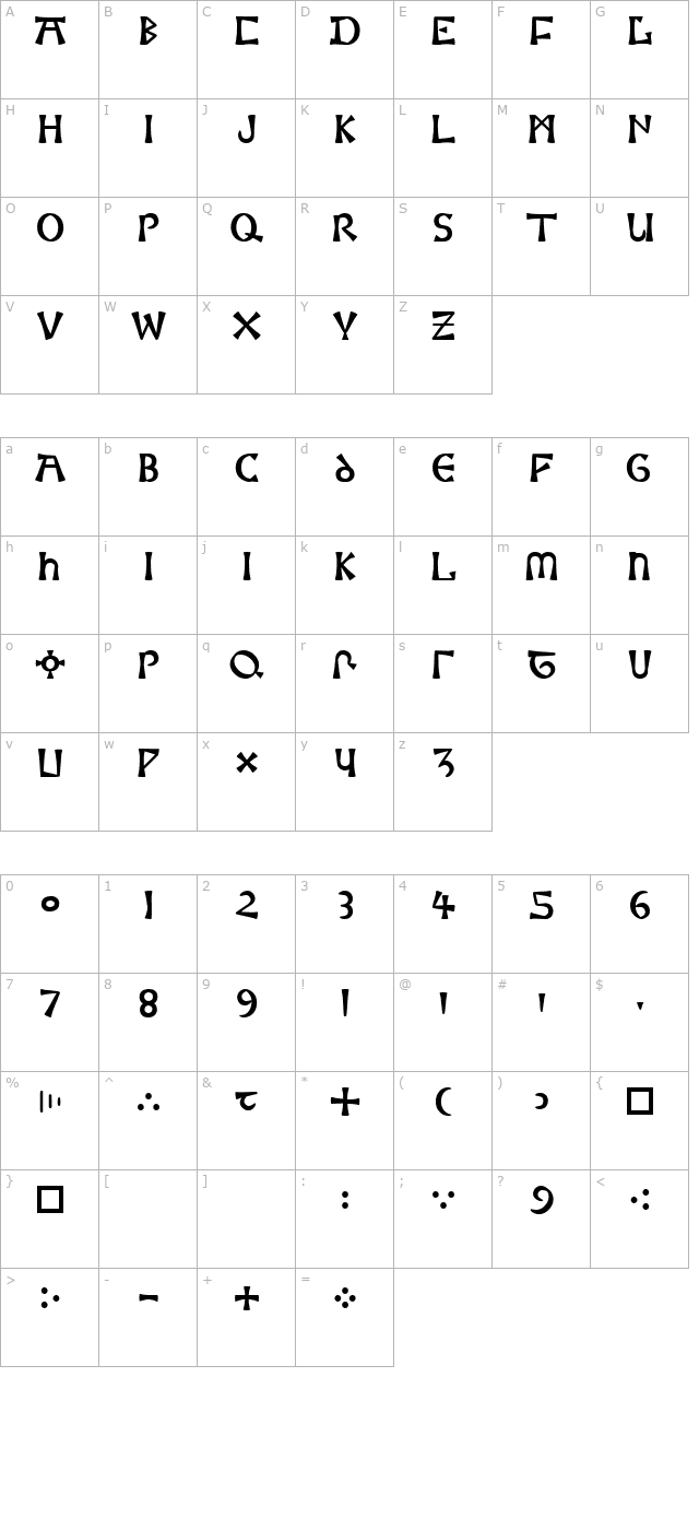 moneta character map