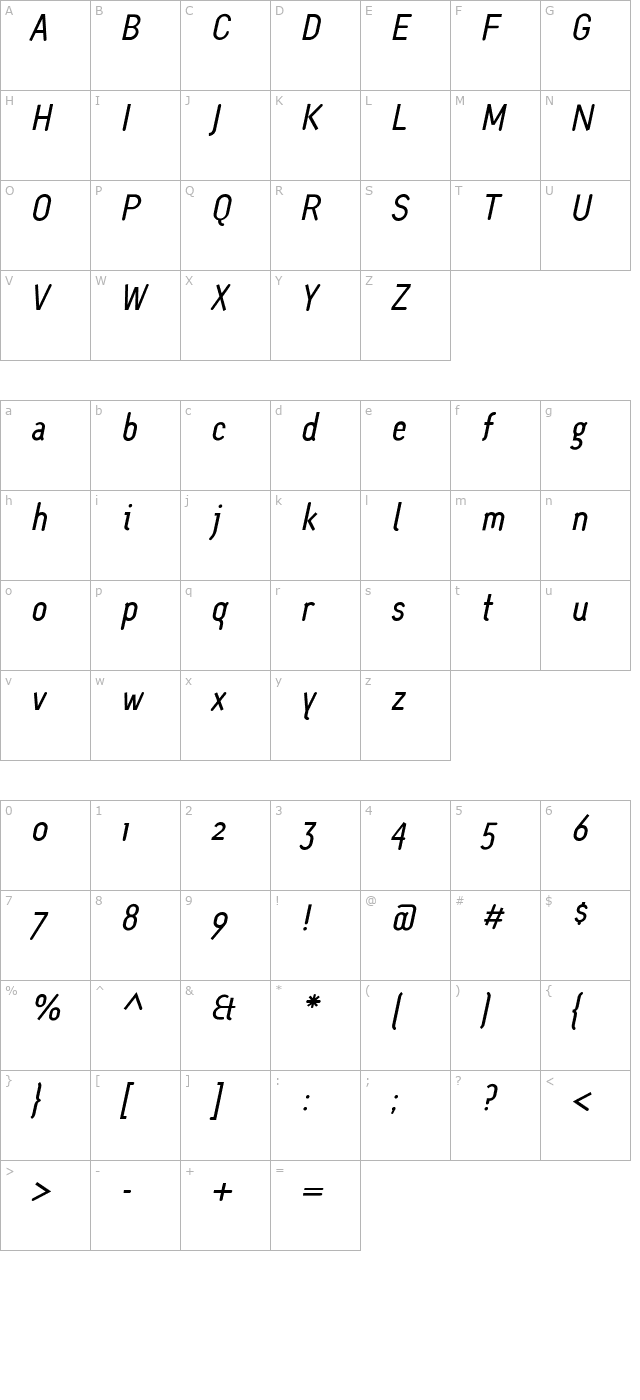 MonoleinSlanted character map