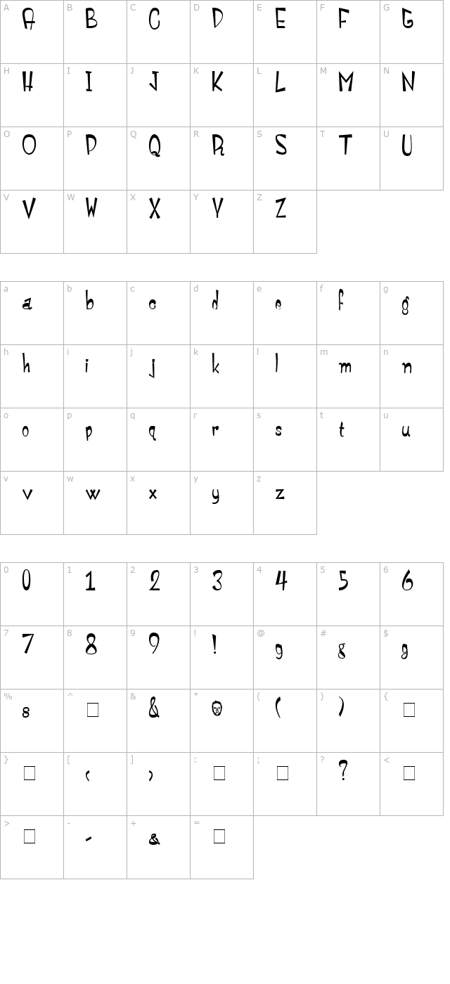 Monstroula Roman character map