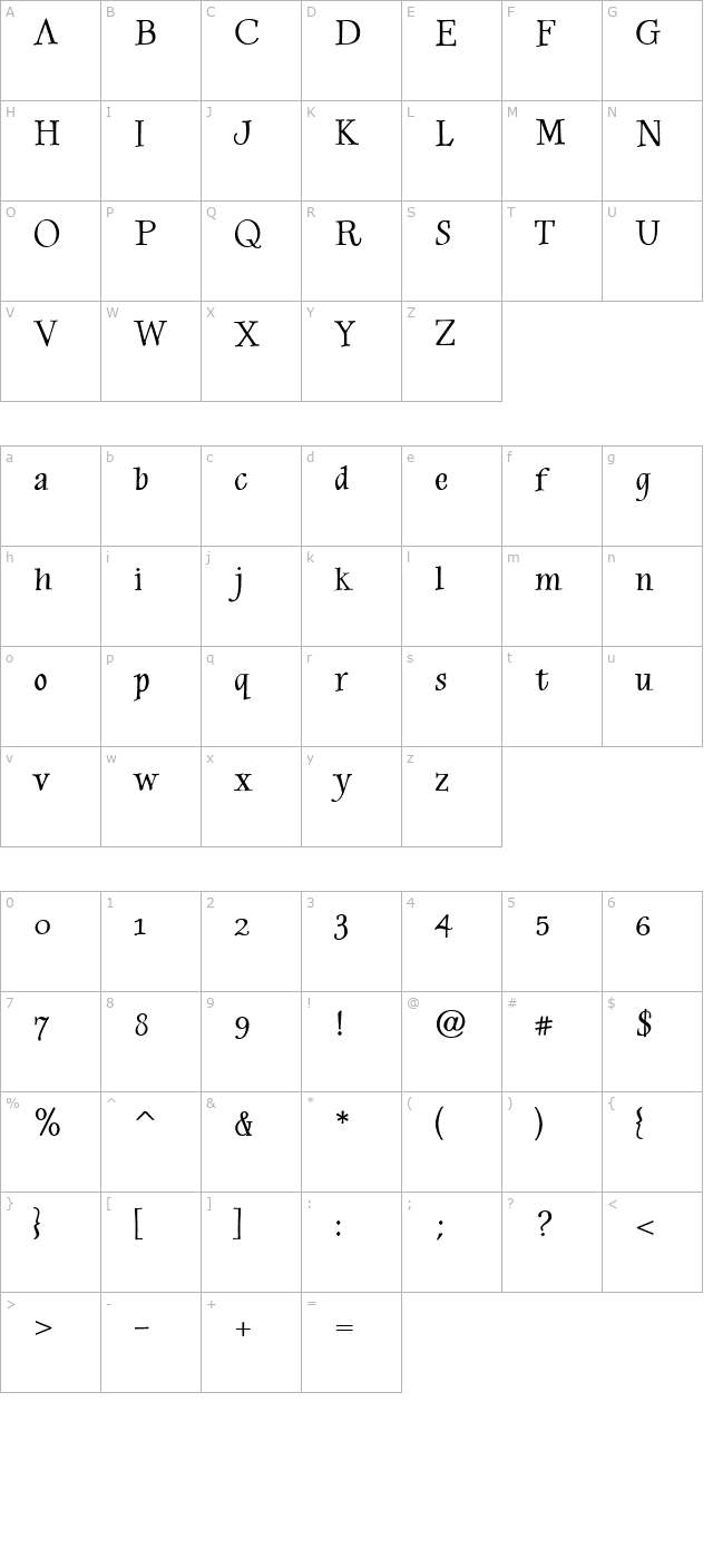 Moonbeam character map