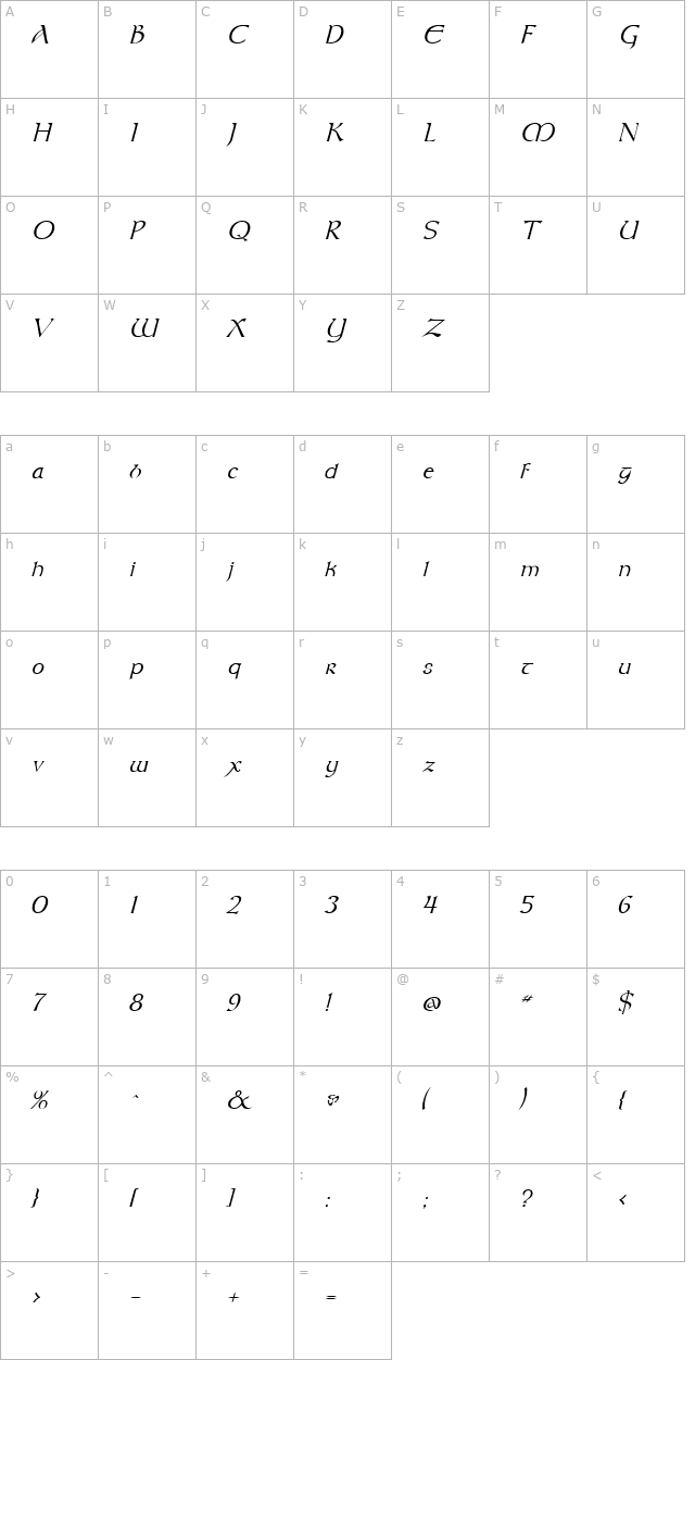 moravian-italic character map