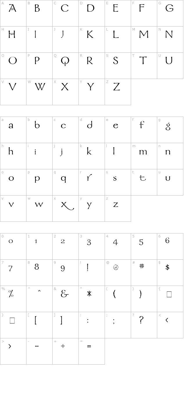 Mordred character map