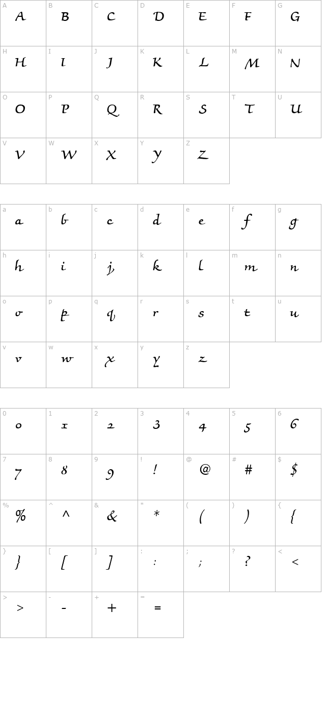 MorisScript character map