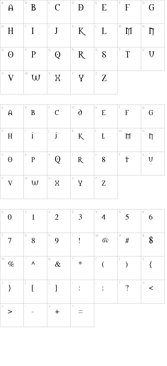 Morpheus Regular character map