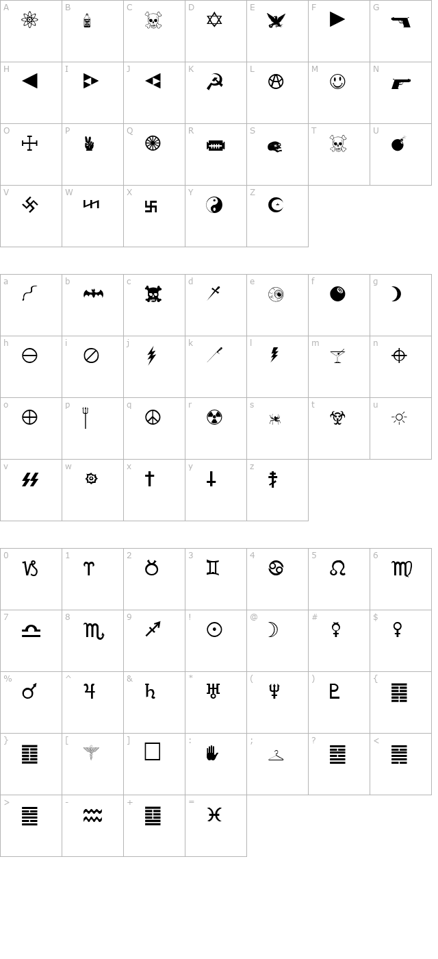 Mortbats character map