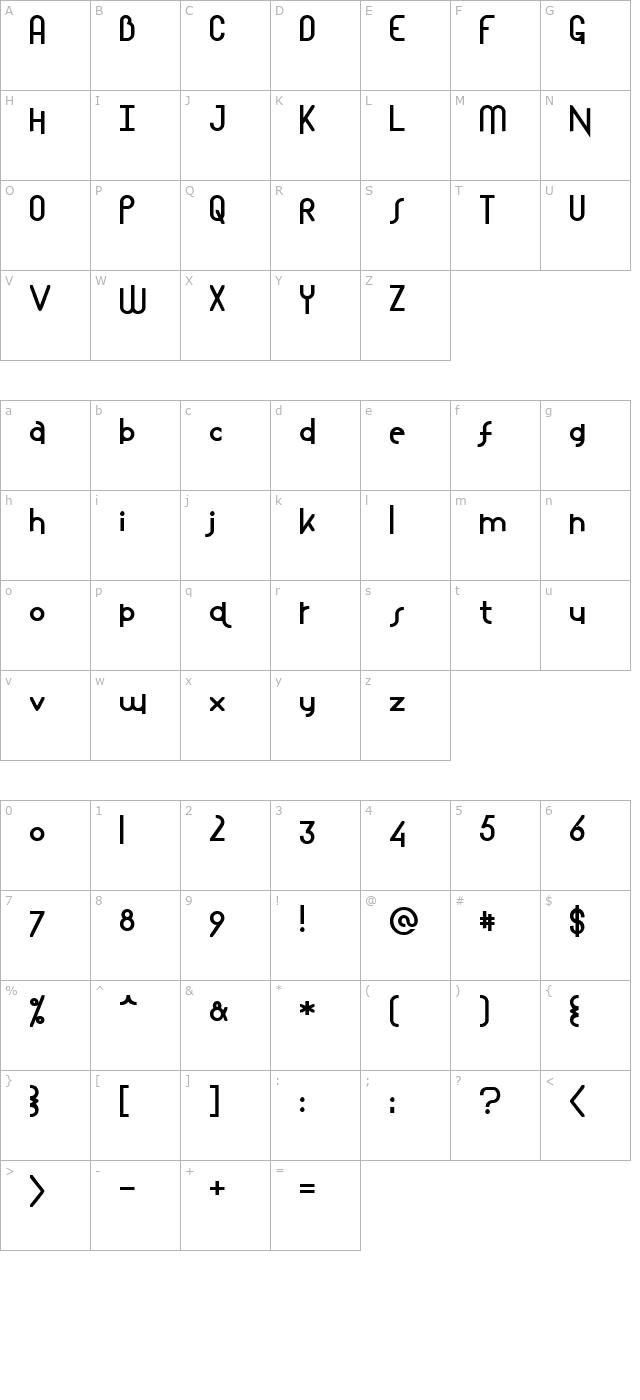 mostios character map