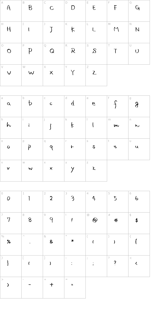 mscript Normal character map