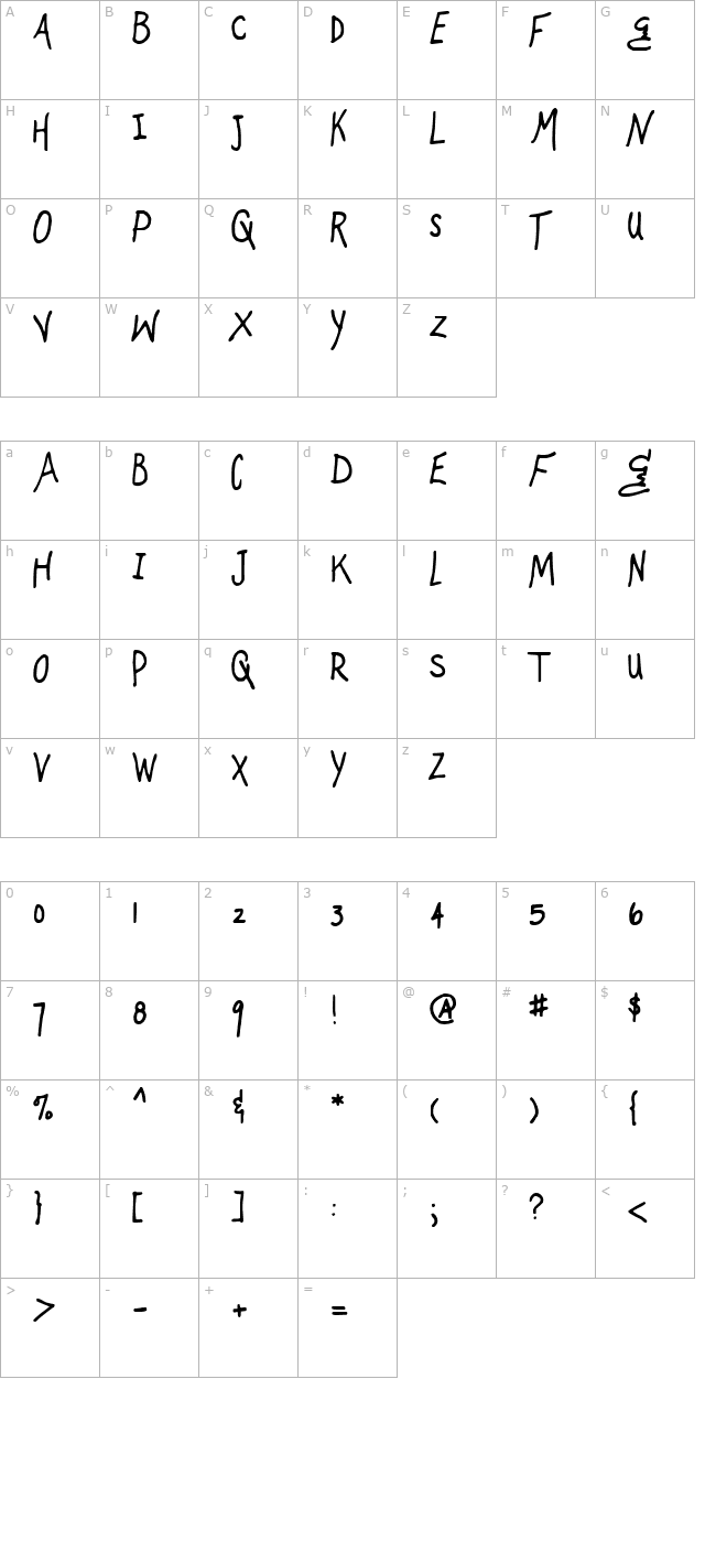 Mugnuts character map