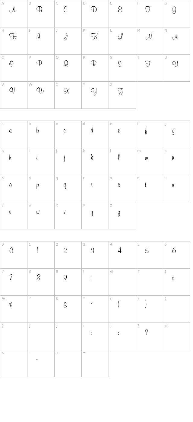 Muriel character map