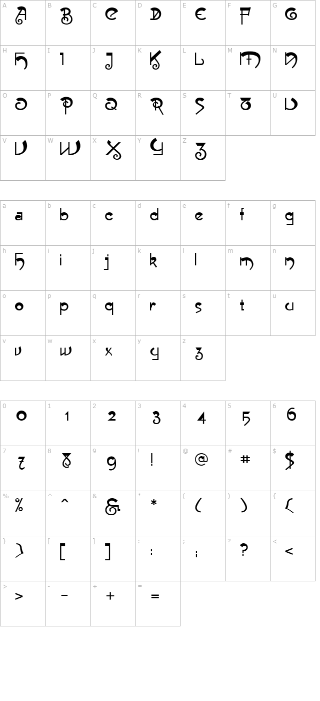 MuseFace character map