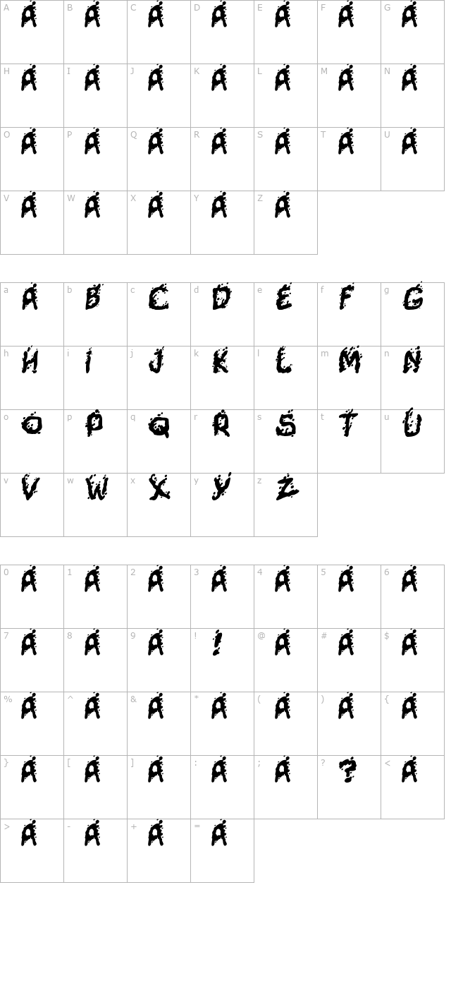 mutant-supermodel character map