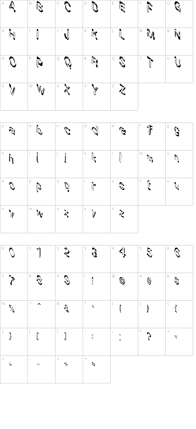 mutation character map