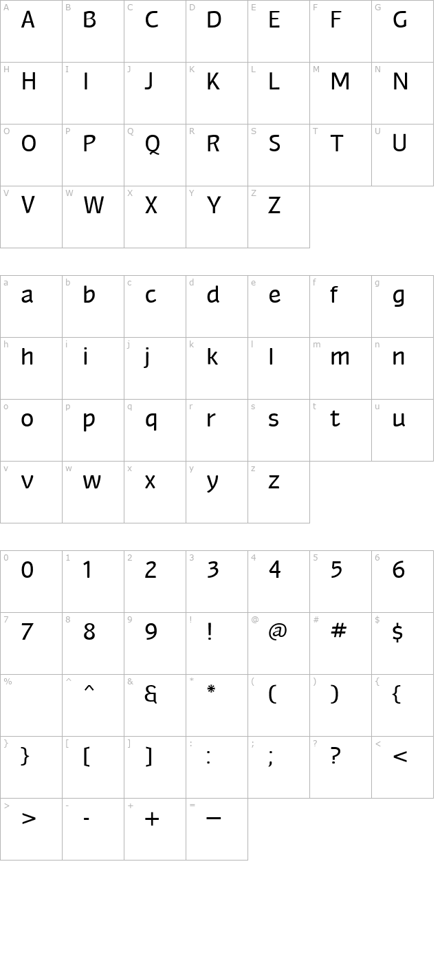 myndraine character map