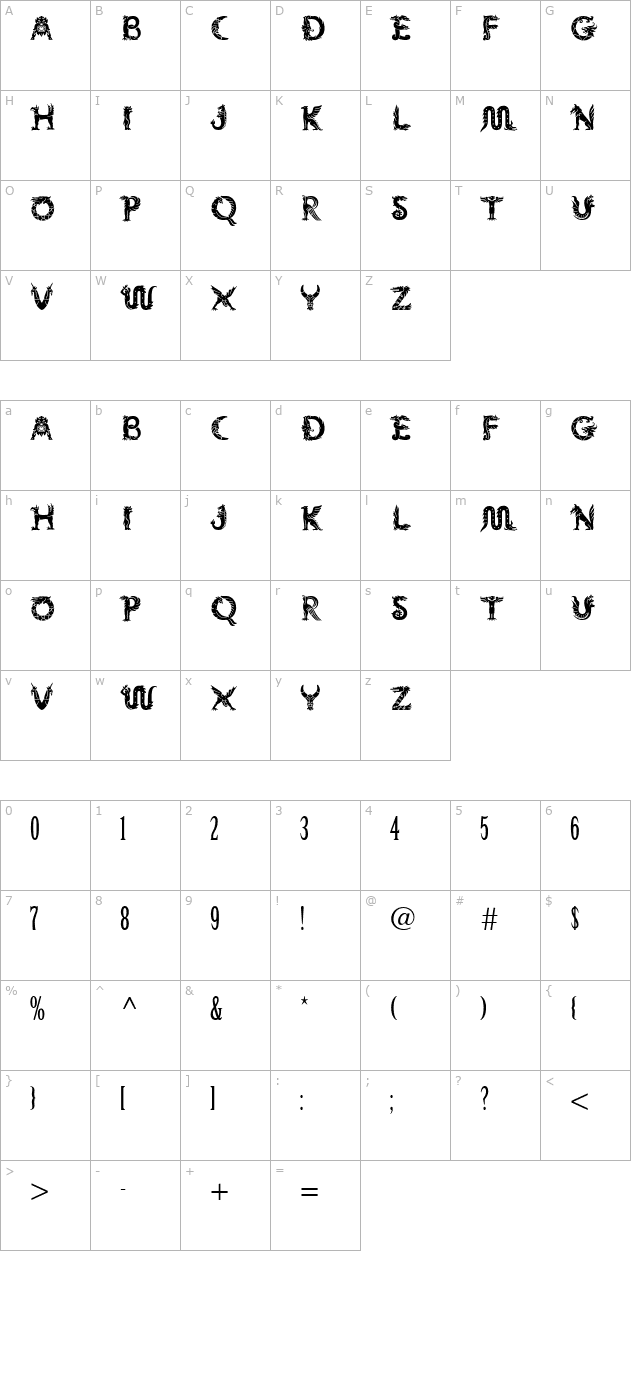 Mythos character map