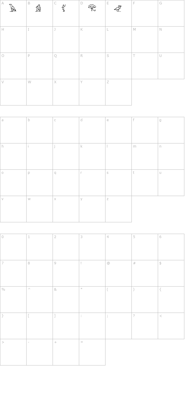 Nahkt (Unregistered) character map