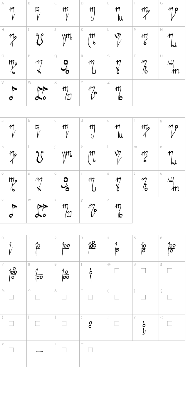 Nanduria Normal character map