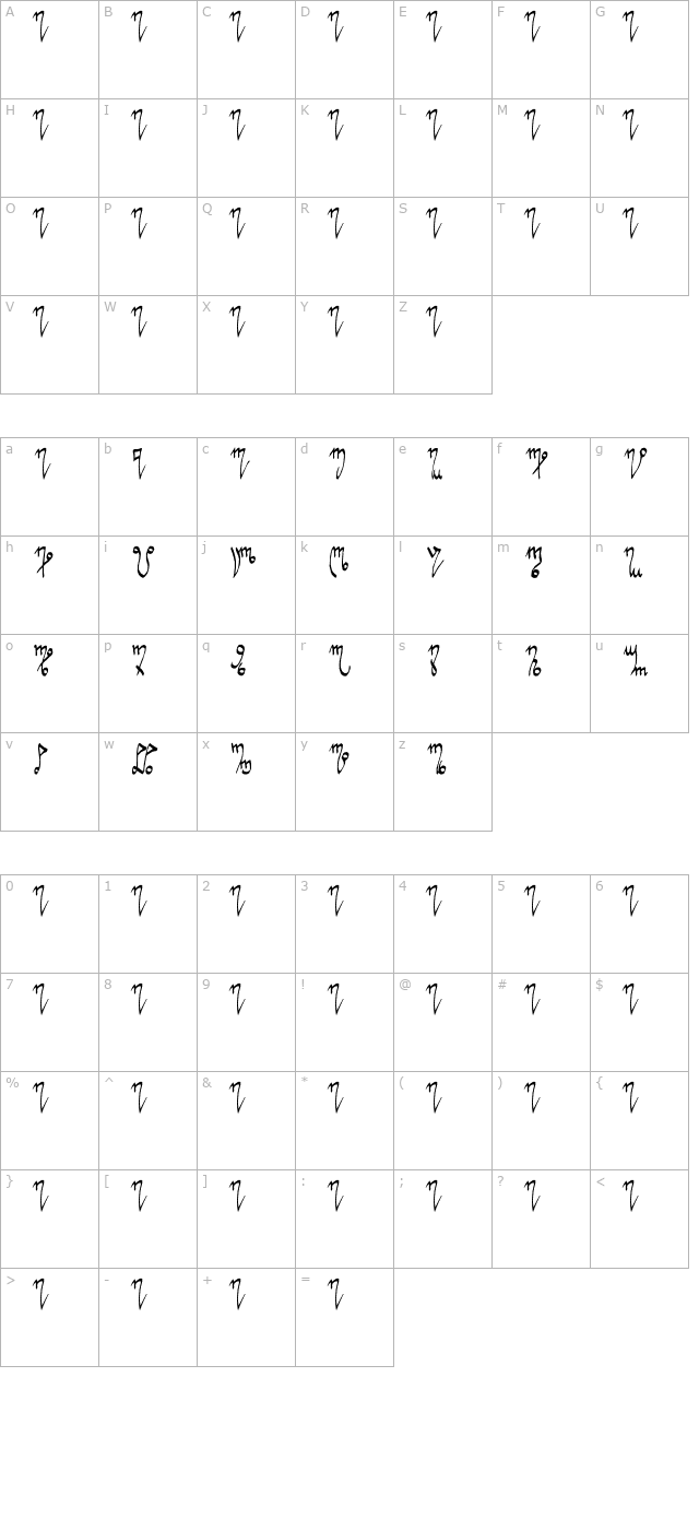 Nanduria character map