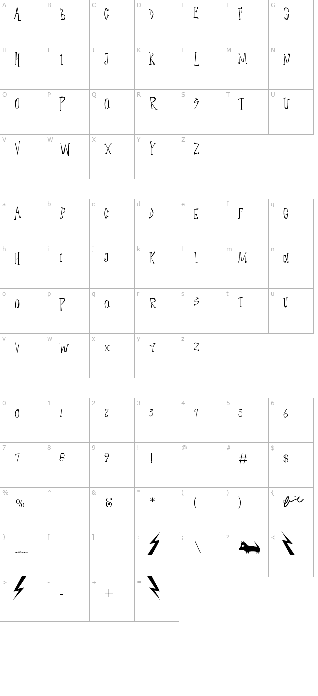 narcoleptic-dance character map