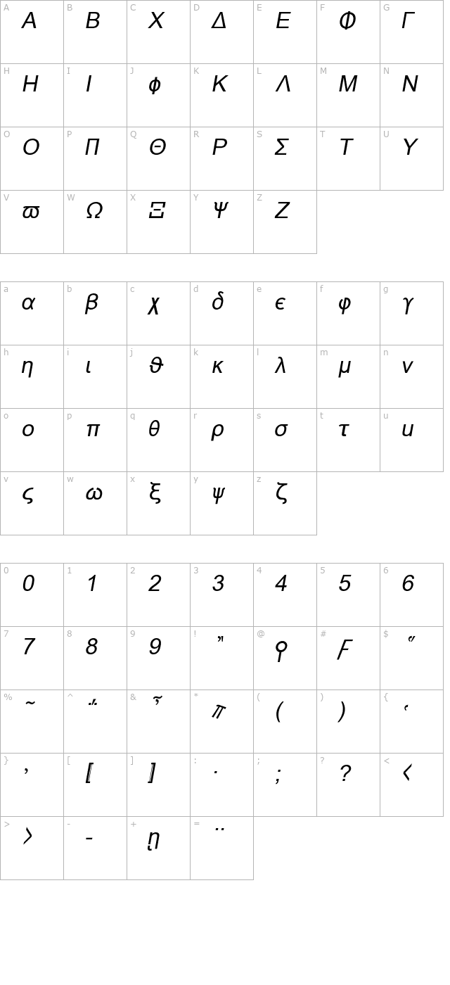 Naxos-Italic character map