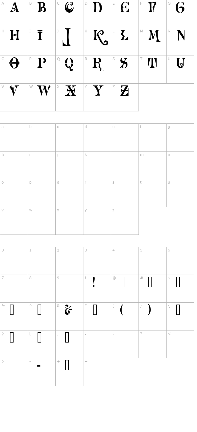 necromantic character map