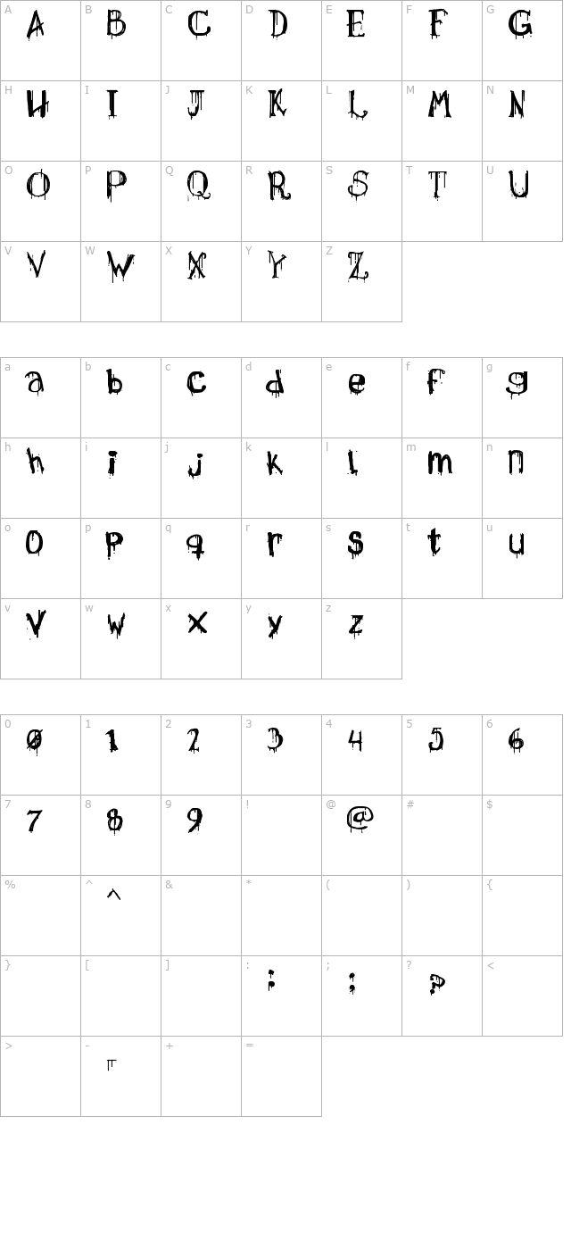 necropsy character map