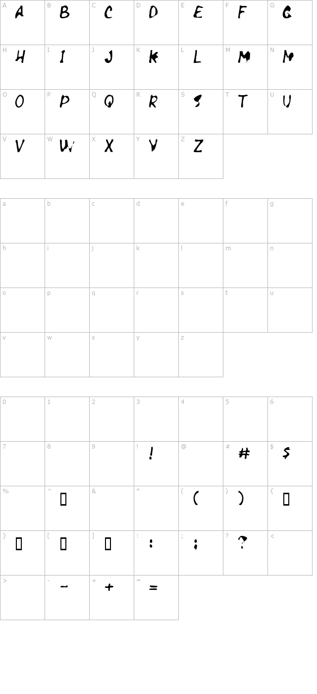 necrosis character map