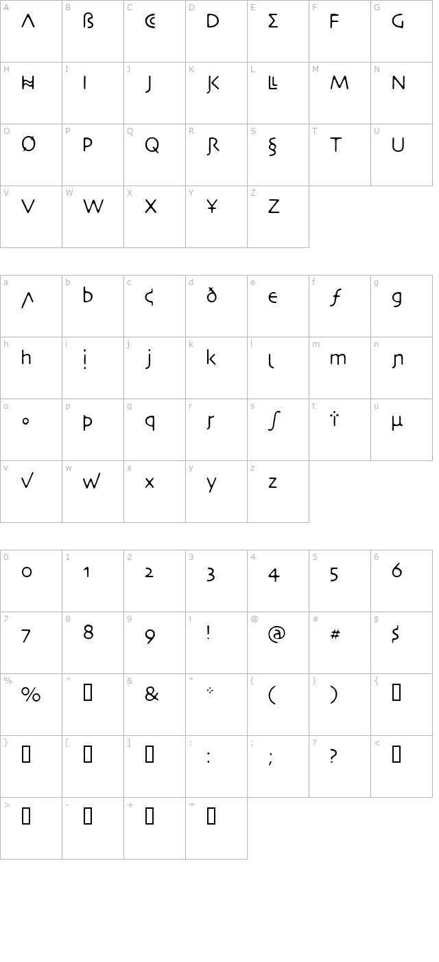 necrotictissue character map